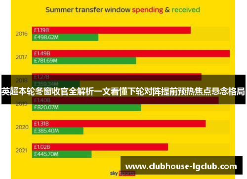 英超本轮冬窗收官全解析一文看懂下轮对阵提前预热焦点悬念格局