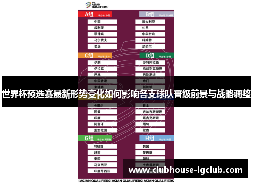 世界杯预选赛最新形势变化如何影响各支球队晋级前景与战略调整